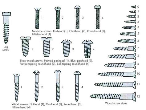 long electrical box screws|electrical screw size chart.